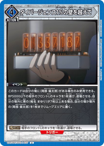 画像1: ダイバージェンス1％の壁を越えて (1)